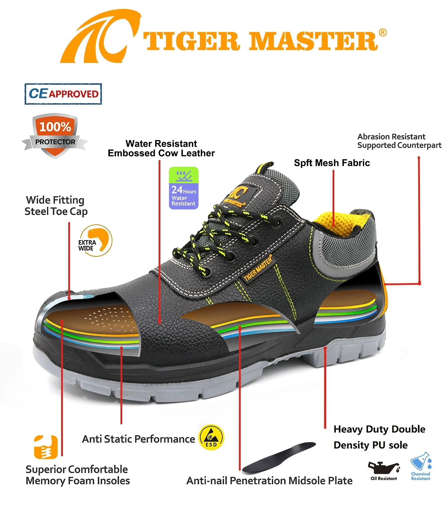 TM007L Nuevos zapatos de trabajo de seguridad para la construcción a prueba de perforaciones con suela de PU con punta de acero